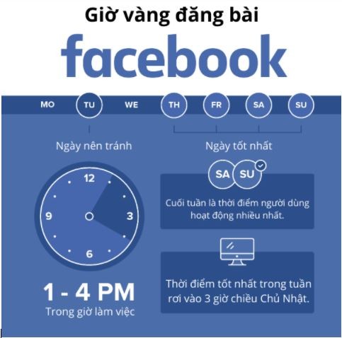 Giờ vàng đăng bài bán hàng trên Facebook